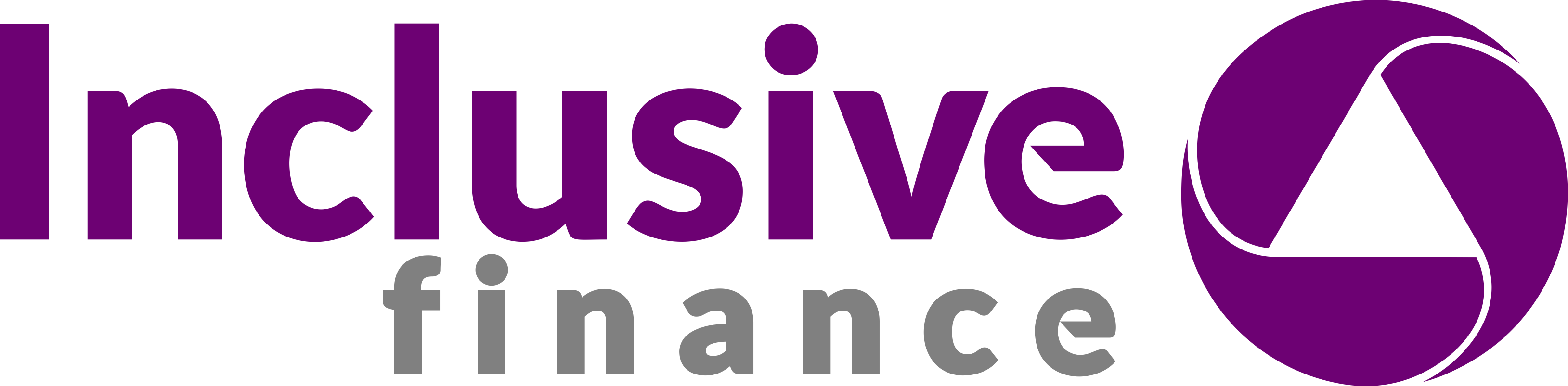 Inclusive Finance | Zimbabwe